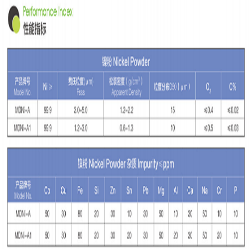 Nickel powder