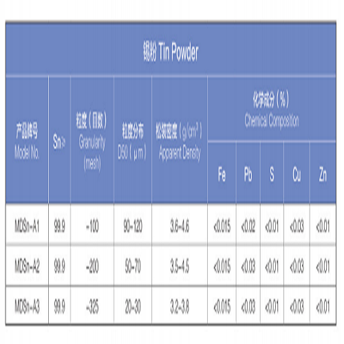 Tin powder