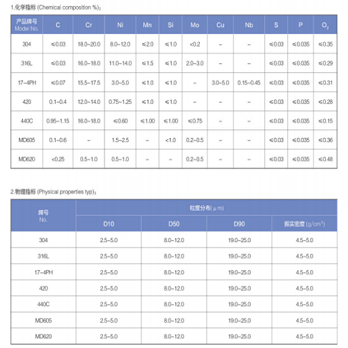 Stainless steel powder