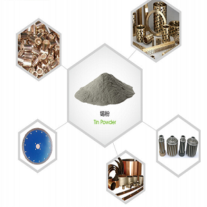 Tin powder
