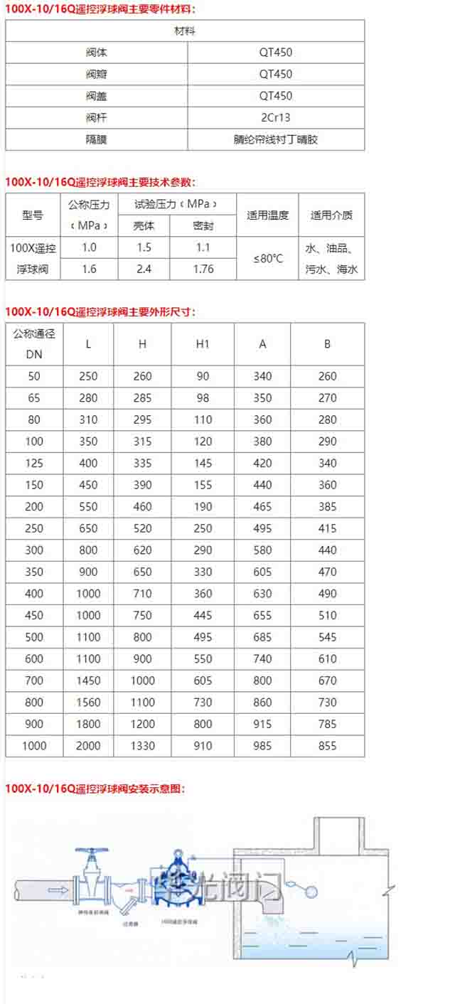 100X-1016Q Remote control ball float